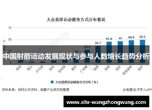 中国射箭运动发展现状与参与人数增长趋势分析
