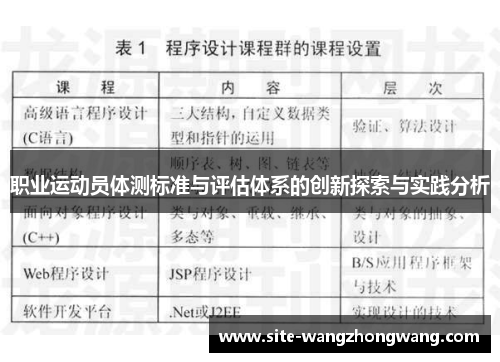 职业运动员体测标准与评估体系的创新探索与实践分析